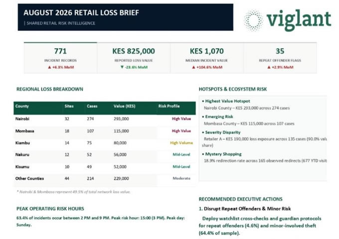 AUGUST 2026 RETAIL LOSS BRIEF - Shared Retail Risk Intelligence